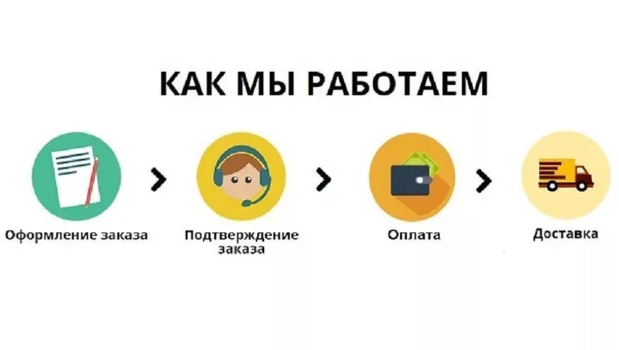 Оплата и доставка