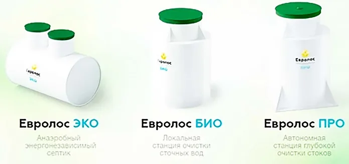 Евролос: практические факторы при выборе очистного сооружения