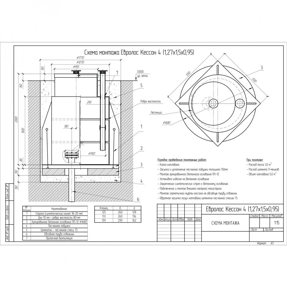 Кессон для скважины ЕВРОЛОС 4 kess-4