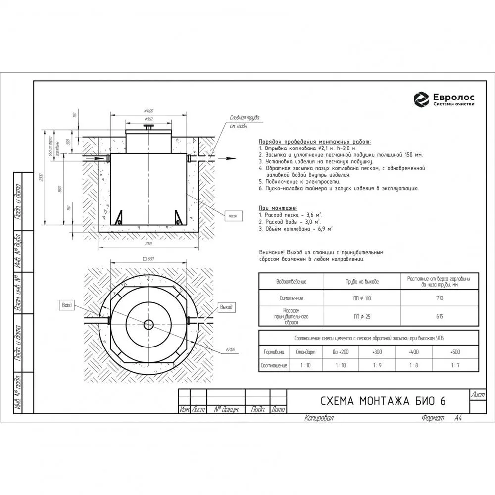 Септик ЕВРОЛОС БИО 6+ принудительная 556