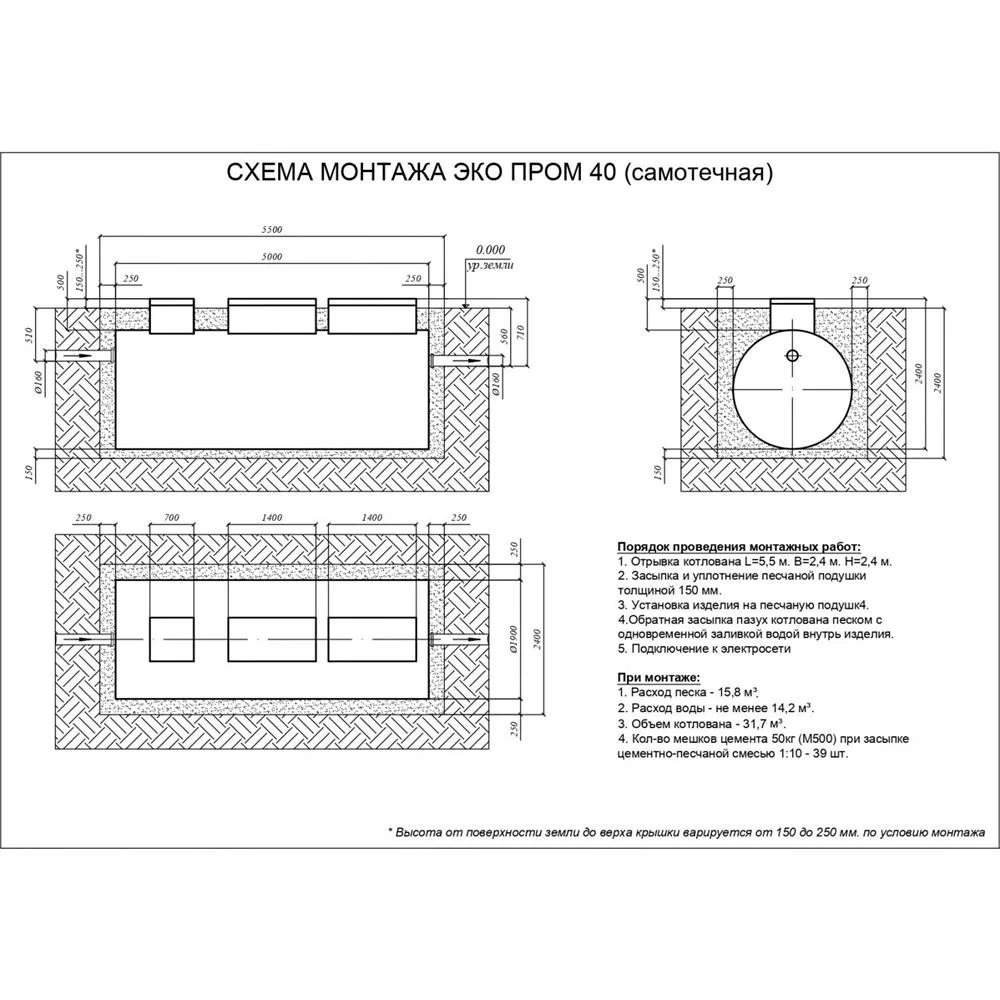 Септик ЕВРОЛОС ЭКОПРОМ 40 самотечная 619