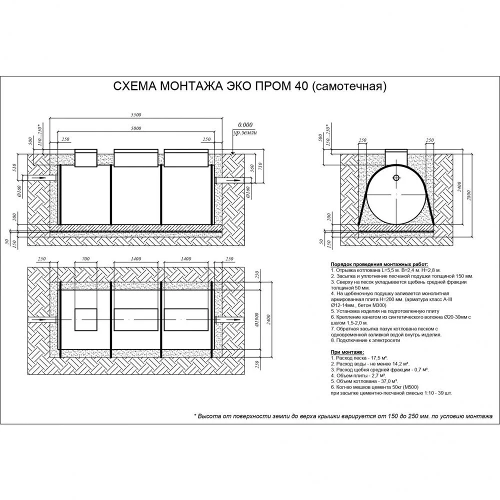 Септик ЕВРОЛОС ЭКОПРОМ 40 самотечная 619