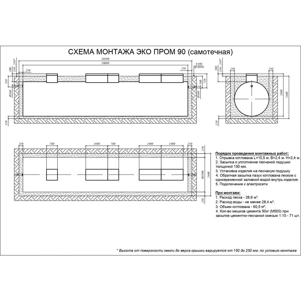 Септик ЕВРОЛОС ЭКОПРОМ 90 самотечная 629